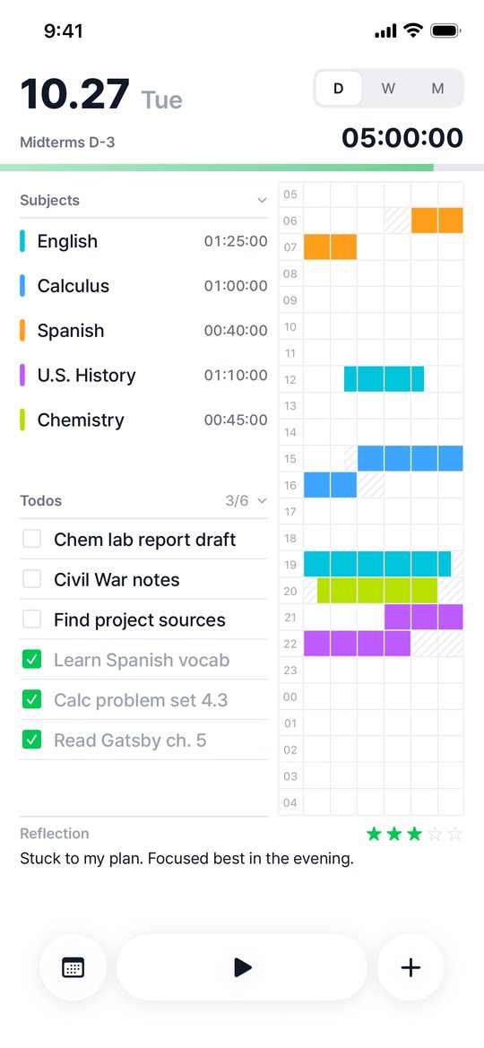 Today's planner: subjects, to-dos and the study time grid