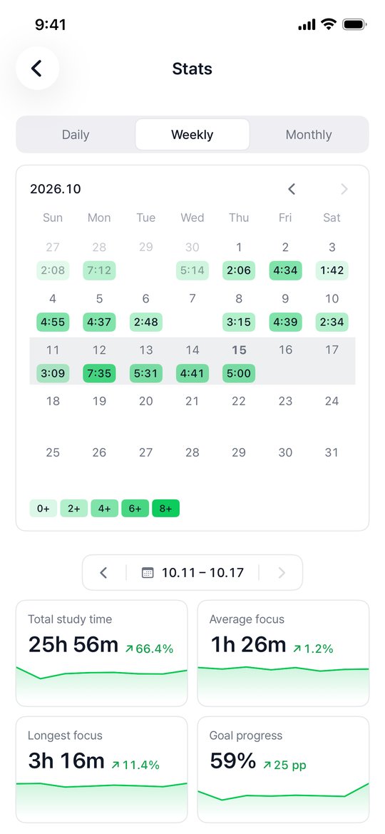Weekly stats: study calendar and trends